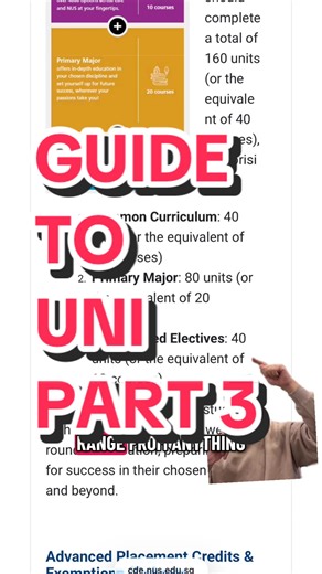 University Curriculum Breakdown Explained