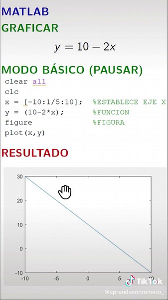 AprendeconRomero_ on TikTok