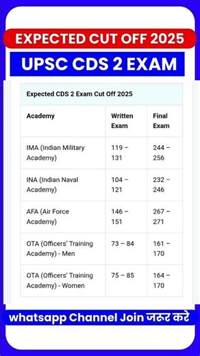 upsc cds 2 cut off 2025 #upsccds2exexpectedcutoff2025 #upsccdsexamcutoff2025 #upsccds2exam2025