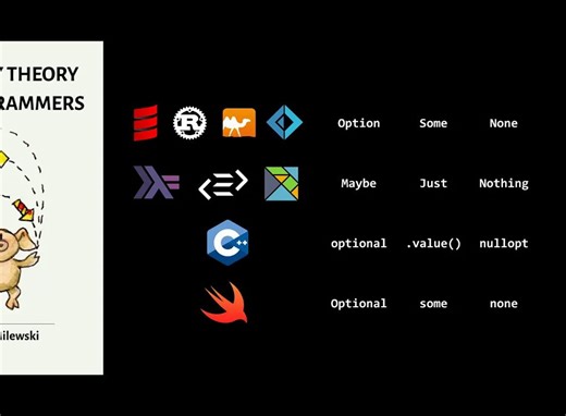 Category Theory for Programmers： Chapter 6 - Simple Algebraic Data Types