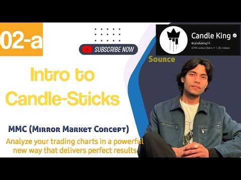(02-a) intro to candle sticks | Mirror Market Concept (MMC)