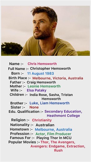 Chris Hemsworth biography