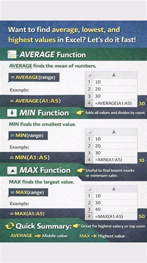 AVERAGE vs MIN vs MAX in Excel ⚡ Find Values Fast (1 Minute)