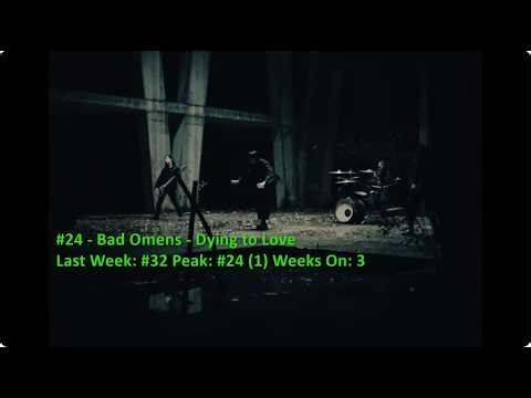 Billboard Top 40 Alternative Airplay Songs (April 4 2026)