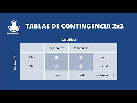 06. Tablas de contingencia de 2x2 | Curso de SPSS 29