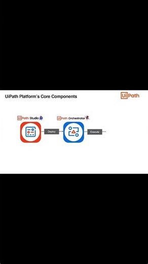 How UiPath Studio Simplifies Automation
