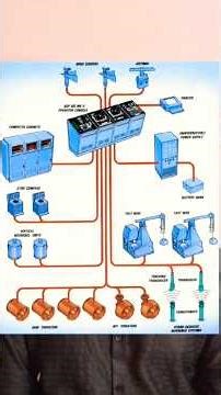 DP Vessel என்றால் என்ன? | Dynamic Positioning Explained in Tamil #DPVessel #OffshoreLife