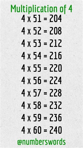 Multiplication table of 4 #shorts #viral #trending