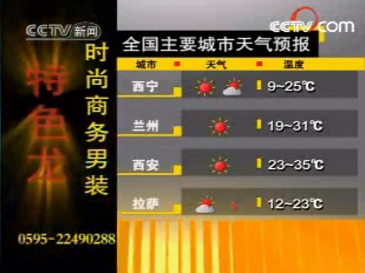全国主要城市天气预报2008年合集