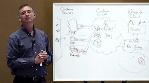 Komprise Architecture: Smart Data Workflows Chalk Talk