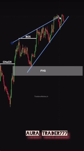 Symmetrical Contracting Triangle#ytshorts #trading #financialmarket