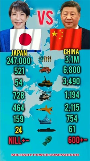 Japan vs China Military Power 2026 😱 | Who Is Stronger?