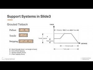 Slide3 Webinar Series: Part II - Seepage & Support Analysis