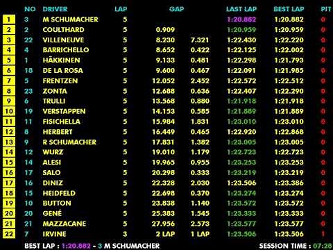 F1 2000 R08 Canada: Schumacher Leads Ferrari 1-2 in Rain Chaos | Live Timing