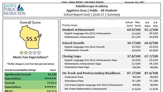 Navigating school report cards: We're here to be your guide