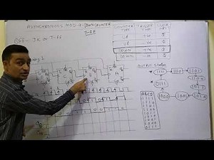 Lecture 18: Asynchronous MOD 8 DOWN counter using Positive Edge Trigger