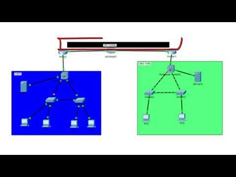Comprendre le concept du VPN