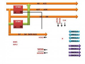 Interfacing 8237A DMA Controller With 8085(Microprocessor Lecture)