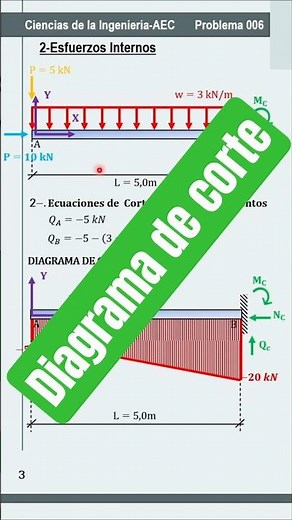 DIAGRAMA DE CORTE PASO A PASO #matematicas #civilengineering #ingenieria