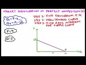 Market Equilibrium in Perfect Competition (2)