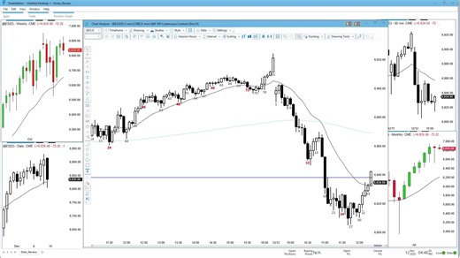 Emini 日内 2025-12-12 周五【Joseph Imbornone:舒服学习版·价格行为·复盘·国语】