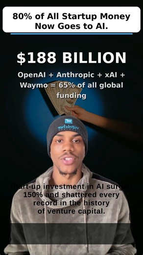 AI Just Grabbed 80% of All Global Startup Funding