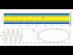 Animation of an optical fiber