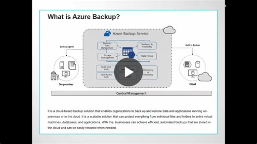 Azure Backup Service and Backup Center for Secure Data Protection | Ratheesh kumar posted on the topic | LinkedIn