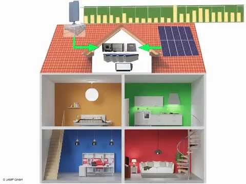 Windkraft, Photovoltaik + Stromspeicher