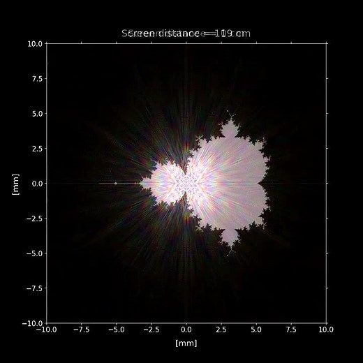 White light diffraction of the Mandelbrot set #mandelbrotset #physics