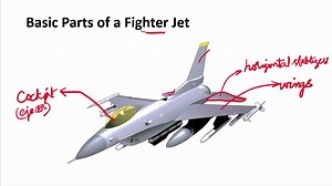 All Fighter Aircraft Of India - How To Identify Them