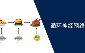 循环神经网络 (RNN: Recurrent Neural Networks)