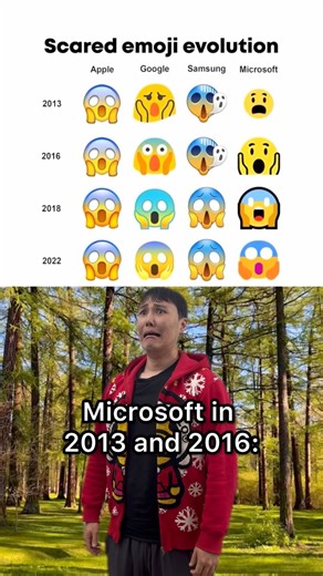 Shigiko on Instagram: "Scared emoji evolution"