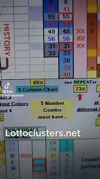 Powerball 6-27-2022. pick your numbers...