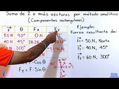 Suma de 2 o más vectores por el método analítico (componentes rectangulares) - Ejemplo 1
