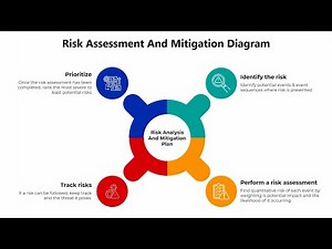 How to Create a Assessment Diagram in PowerPoint