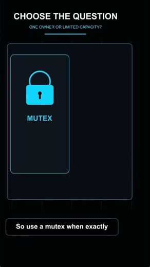 A Mutex Is Not a One-Permit Semaphore #Shorts