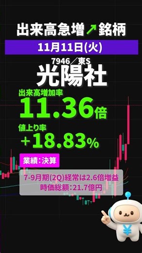 光陽社｜2025年11月11日 #出来高急増 #スクリーニング #shorts