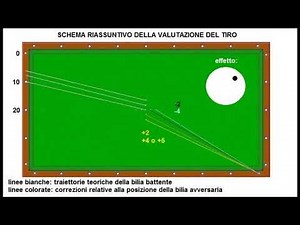Biliardo Stecca - Quattro sponde di calcio (parte 2)