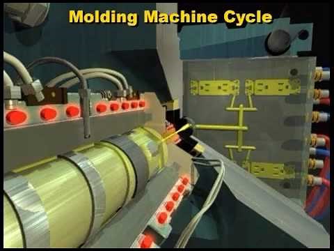 Injection Molding - Optimizing An Efficient Injection Molding Cycle