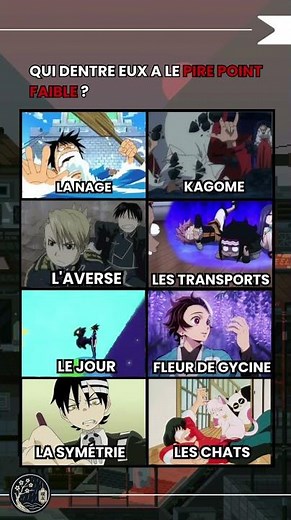 🎯 WHO HAS THE WORST WEAKNESS?