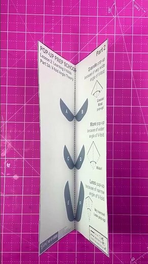 Pop-Up Prep School is in session! Learning V-Folds, Part 2: V-folds Angle Theory