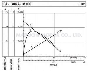 モーター制御 -第3回：トランジスタで動かす