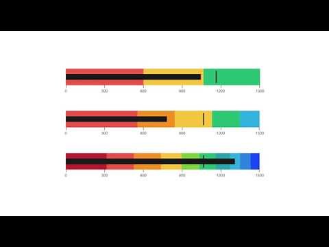 A Guide to Bullet Graphs