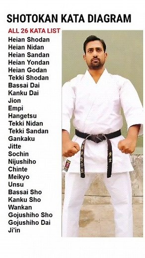 SHOTOKAN KATA DIAGRAM #shotokankata ALL 26 KATA LIST Heian Shodan Heian Nidan Heian Sandan Heian Yondan Heian Godan Tekki Shodan Bassai Dai Kanku Dai Jion Empi Hangetsu Tekki Nidan Tekki Sandan Gankaku Jitte Sochin Nijushiho Chinte Meikyo Unsu Bassai Sho Kanku Sho Wankan Gojushiho Sho Gojushiho Dai Ji'in | KARATE SIR