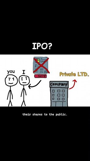What Is an IPO? Simple Explanation for Complete Beginners!