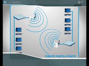 ACCESS POINT OFFICECONNECT WIRELESS G 54 MBPS DE 3COM 3CRWE454G75