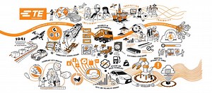 1.3K views · 78 reactions | Since 1941, we've helped customers transform impossible ideas into the awesome technology that has revolutionized how people everywhere live, work and connect. Learn more about our legacy of leading connectivity: | TE Connectivity | Facebook