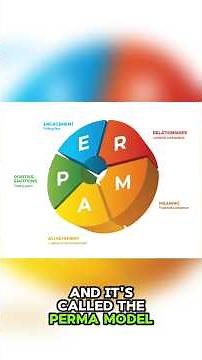 🔹 The PERMA Model: The Science of Happiness by Martin Seligman