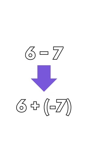Adding & Subtracting Integers Made EASY (K-O-O Method)